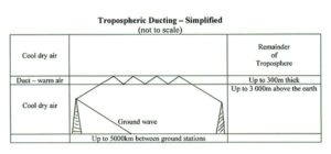 600px-Vk4yeh_tropoducting