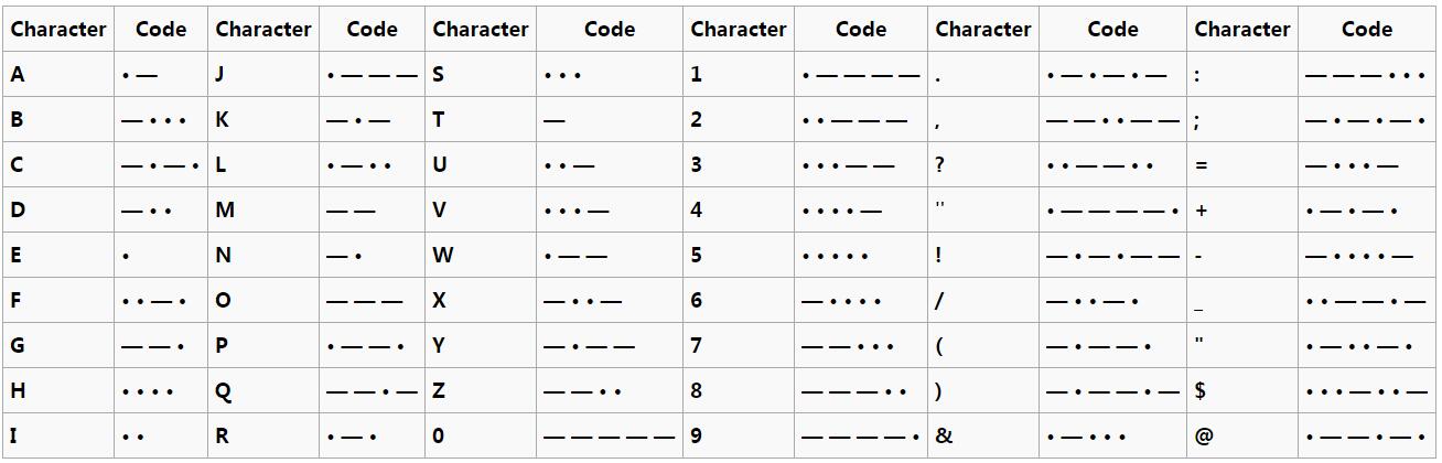 Morse Code