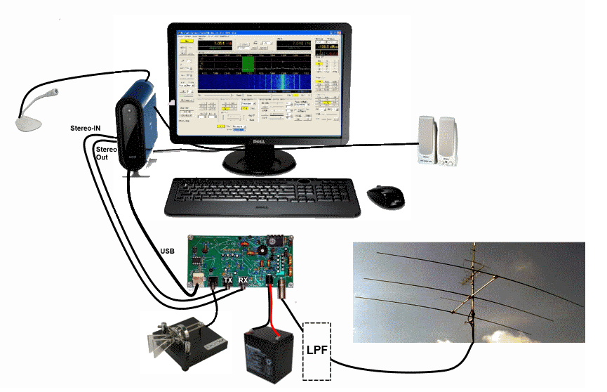 Software Defined Radio (SDR)