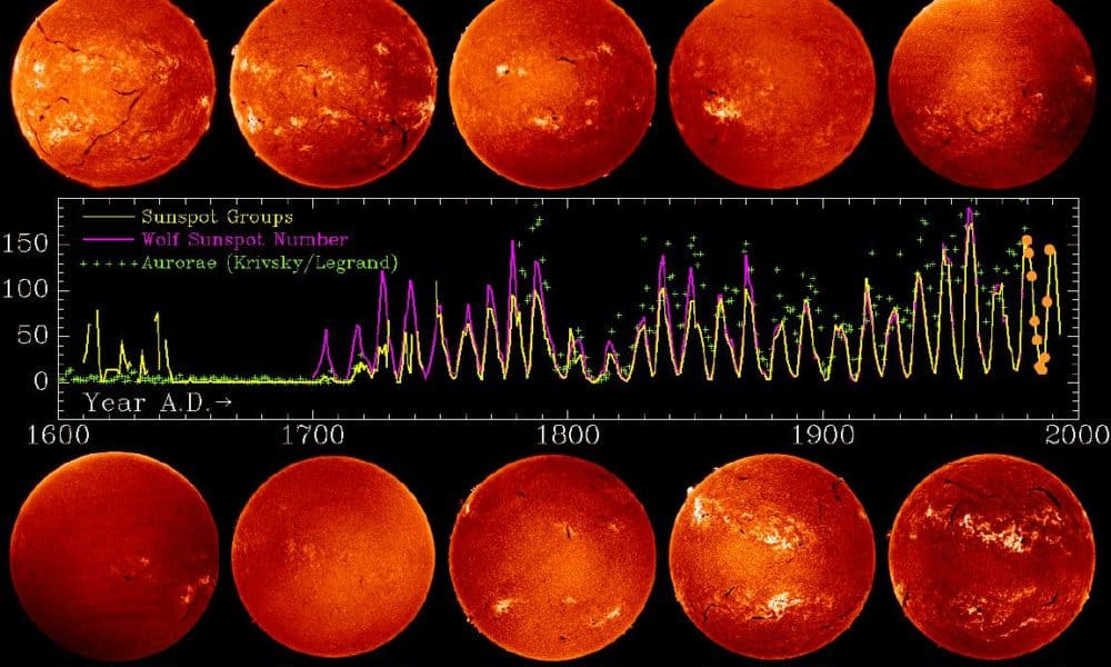 Sunspot Cycle