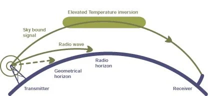 Factors Affecting FM Signal Reception